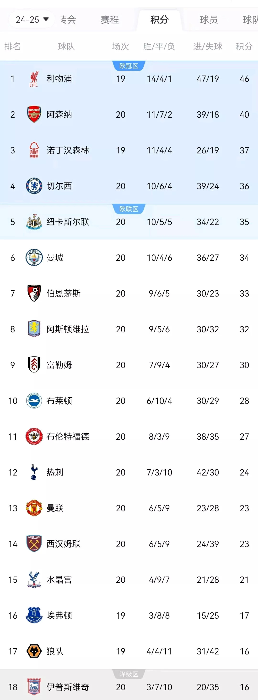 莱比锡红牛战胜对手，稳固积分榜前列位置的简单介绍