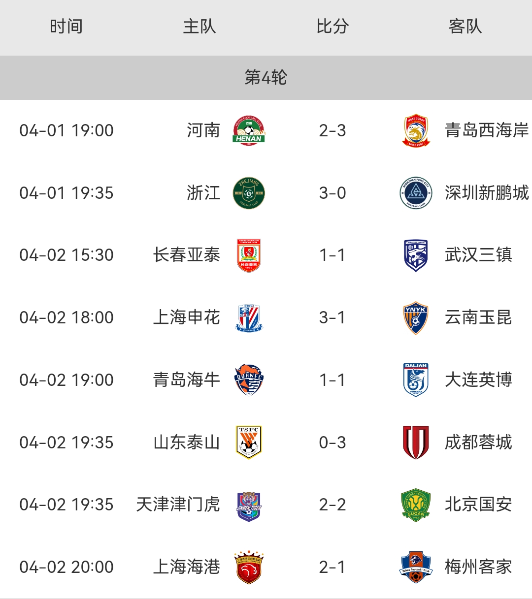 人和客场被申花绝杀，积分垫底形势严峻的简单介绍