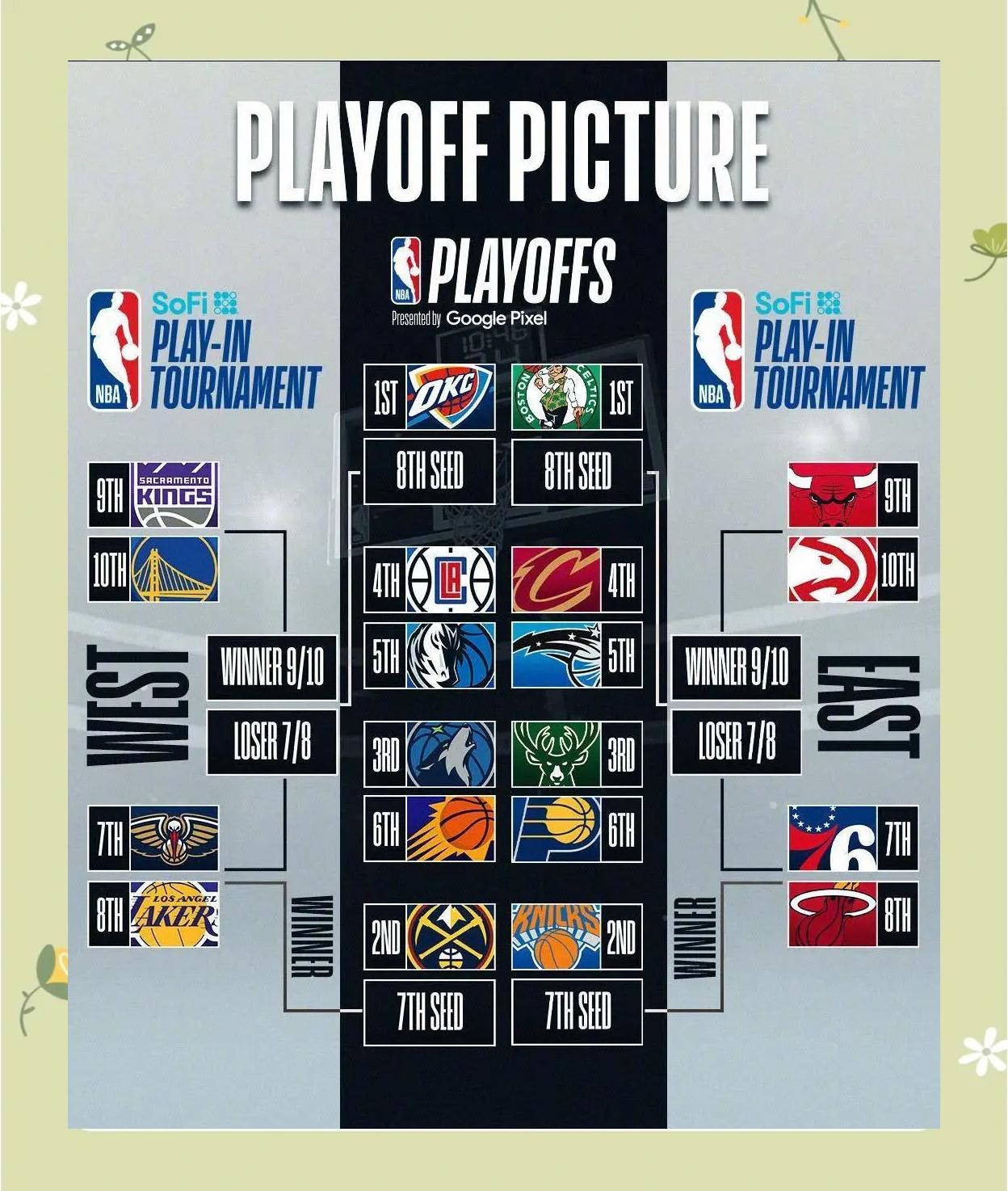 关于季后赛赛程揭晓,东西部对阵阵容固定的信息 关于季后赛赛程揭晓,东西部对阵阵容固定的信息