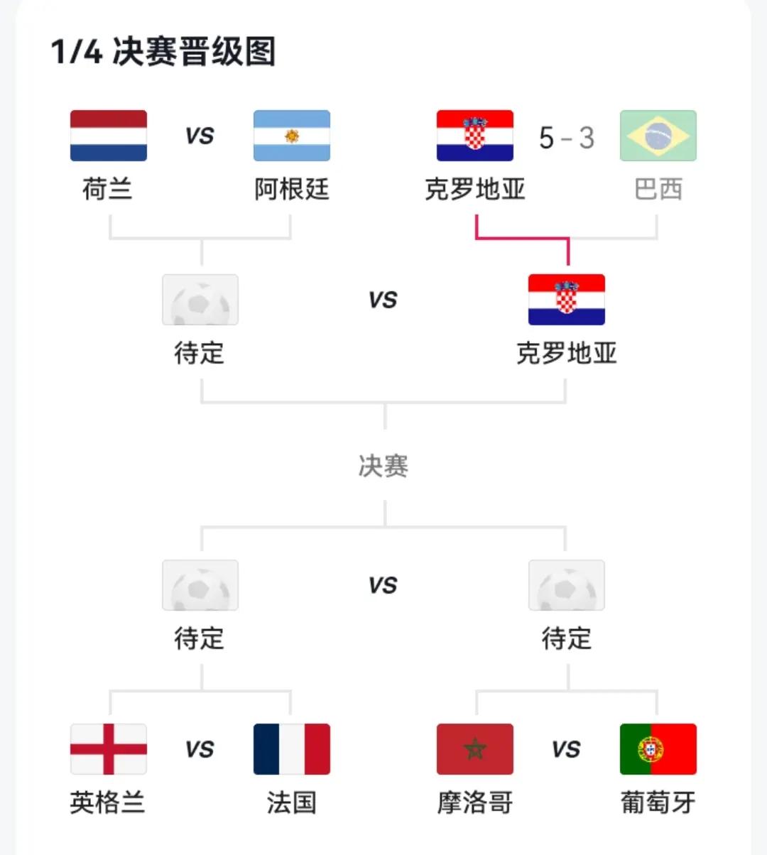 克罗地亚大胜,锁定小组第一 克罗地亚大胜,锁定小组第一