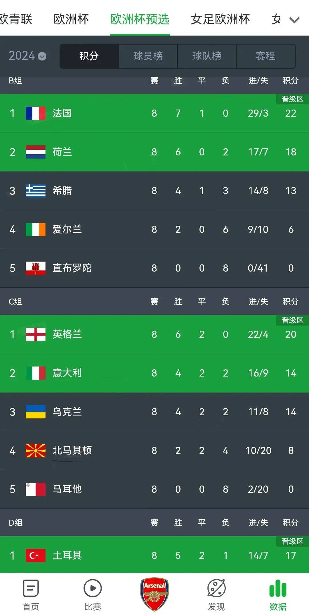 关于欧盃选拔赛电信直播比分战况实时更新的信息